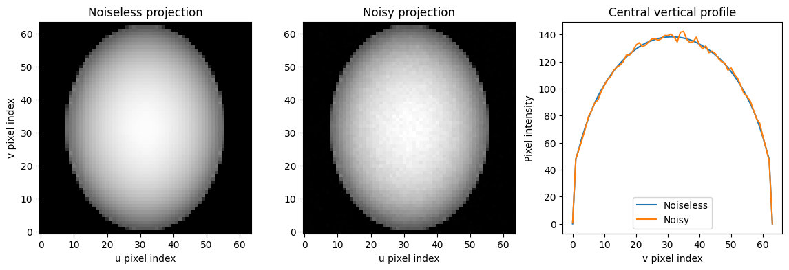 AddNoise